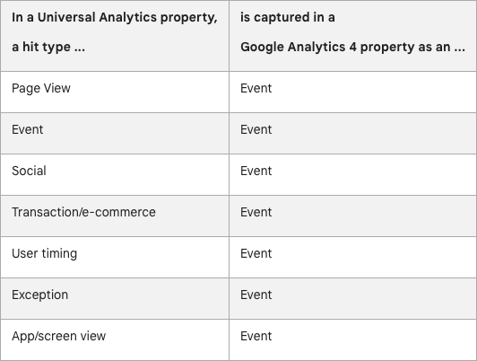 Event tracking Google graphic