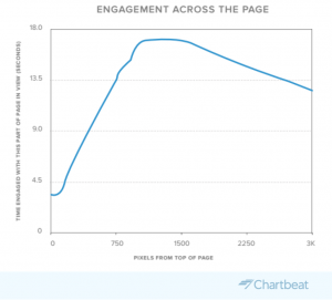 Chartbeat engagement